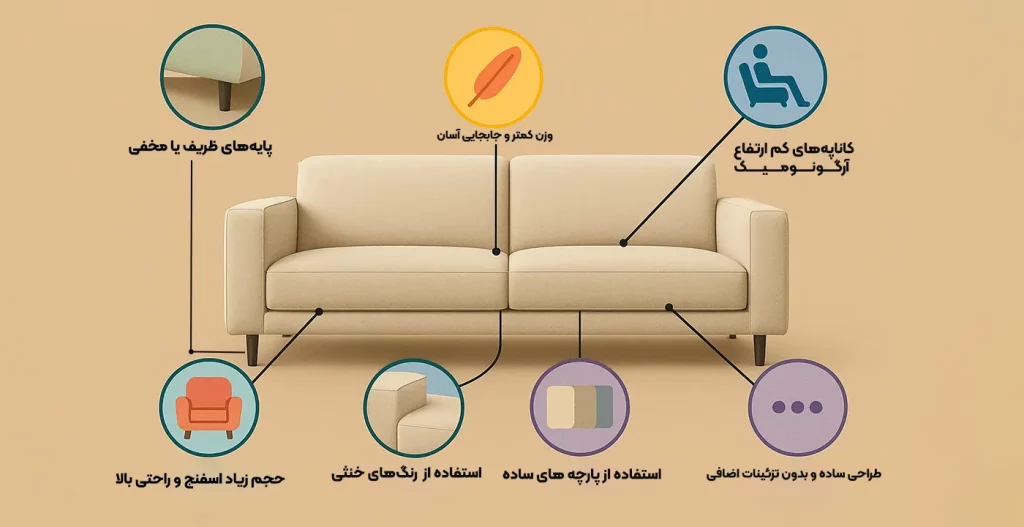 ویژگی مبل مینیمال