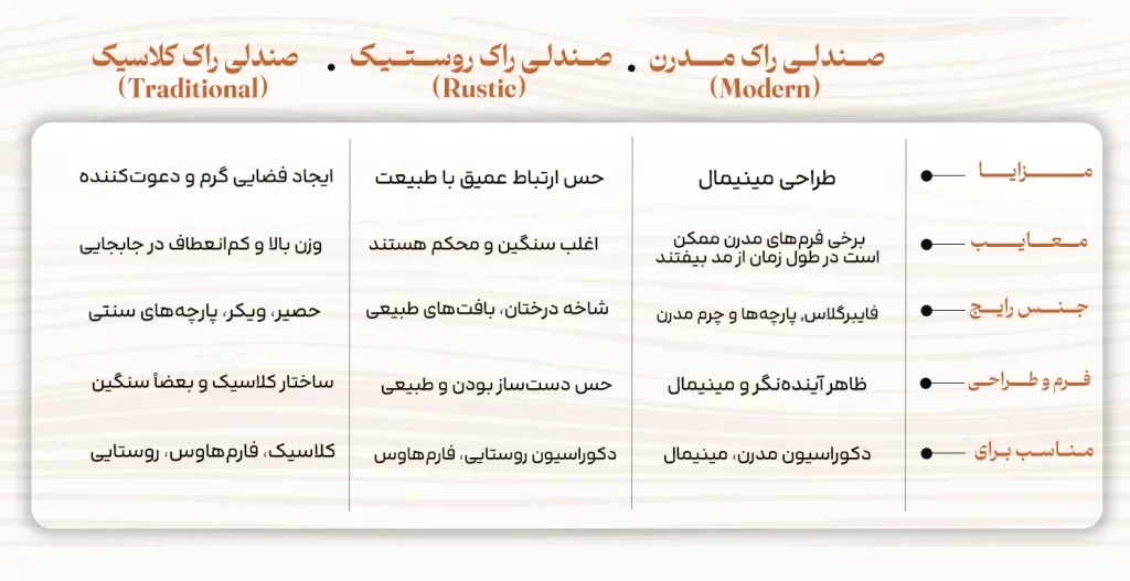 انواع مختلف صندلی راک