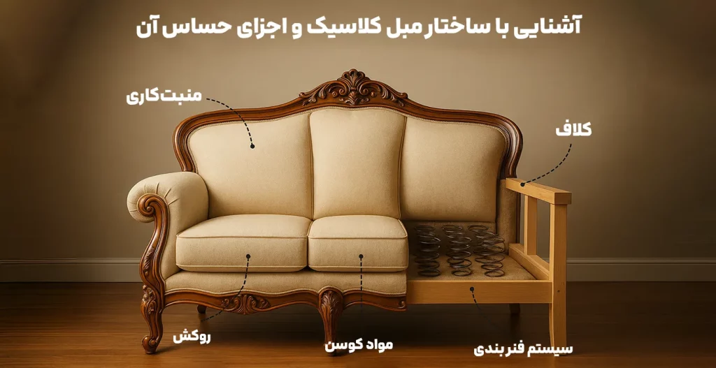 آشنایی با ساختار مبل کلاسیک