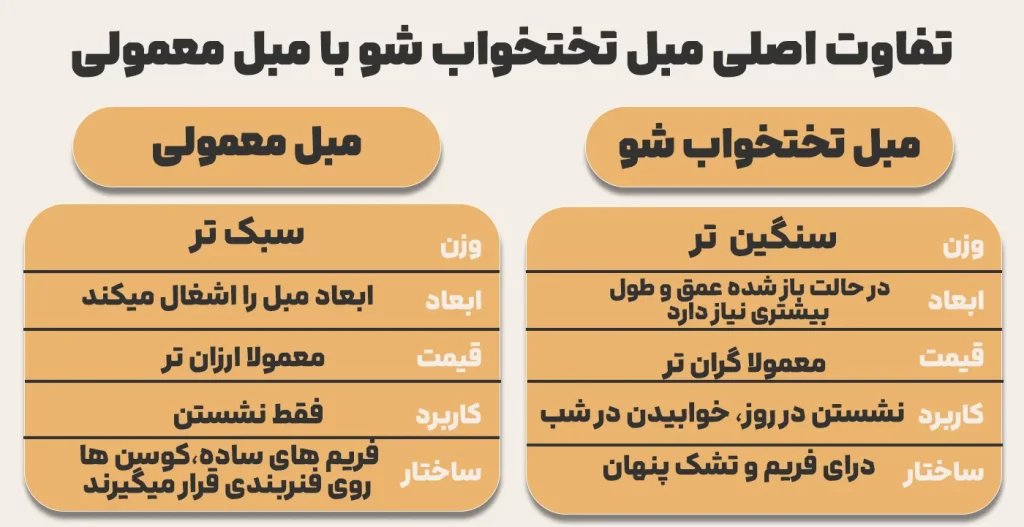 تفاوت اصلی با مبل معمولی