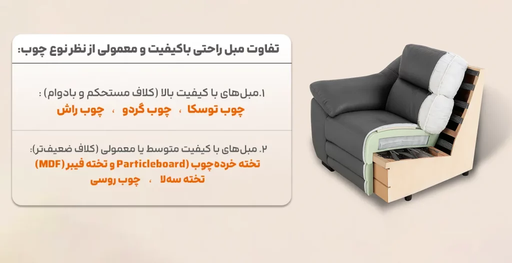 تفاوت مبل راحتی باکیفیت و معمولی از نظر نوع چوب