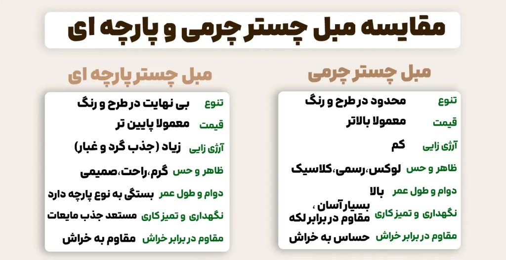مبل چستر چرمی یا پارچه ای