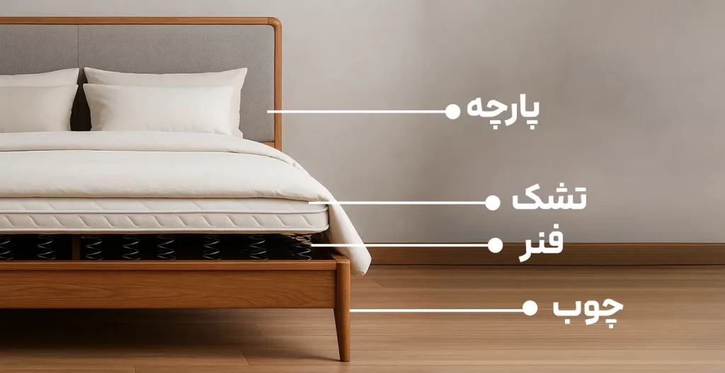 محبوب‌ترین متریال‌ها در طراحی تخت خواب مدرن