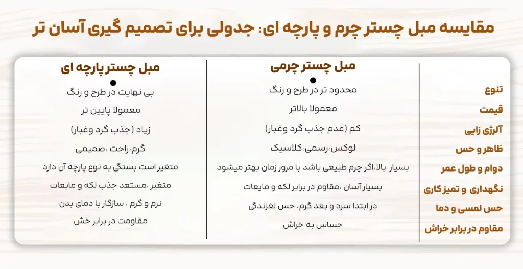 مقایسه مبل چستر و چرم