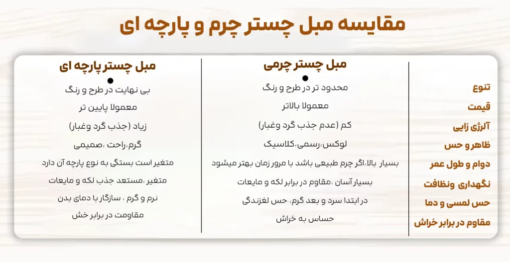 مقایسه چستر پارچه ای و چرمی