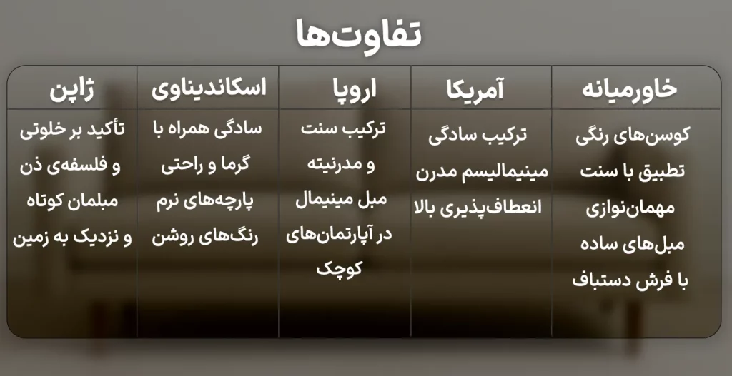 تفاوت ها مبل مینیمال در فرهنگ های مختلف