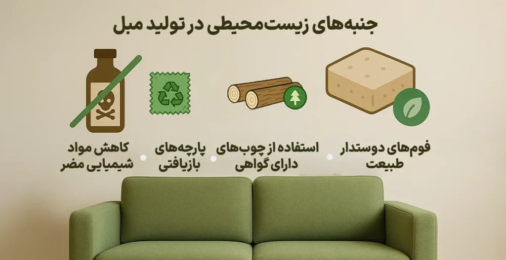 جنبه‌های زیست‌محیطی در تولید مبل