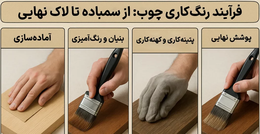 فرآیند رنگ‌کاری چوب
