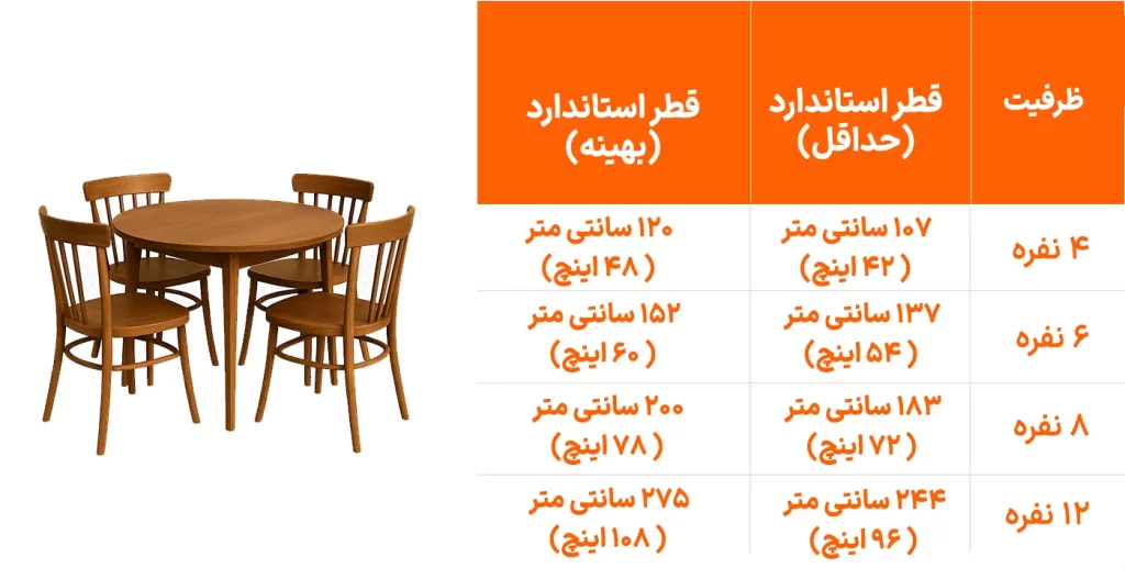 میز ناهار خوری 4 نفره گرد