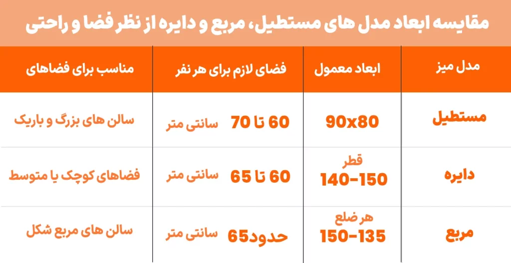 ابعاد استاندارد میز ناهار خوری 6نفره