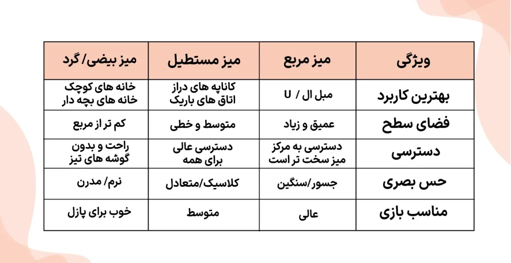 انواع شکل های مختلف میز جلو مبلی