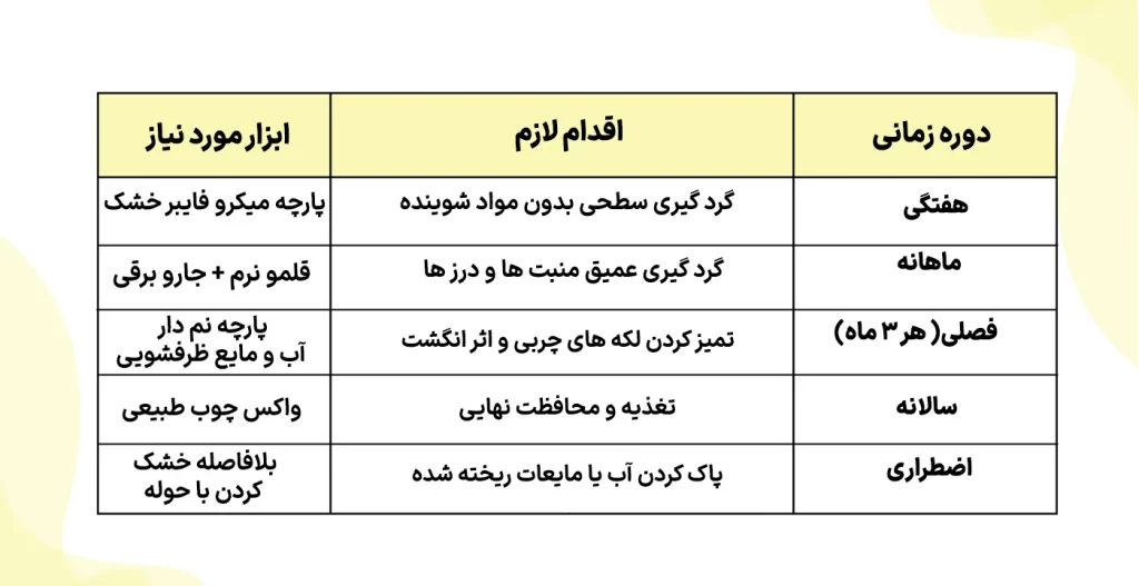 جدول بررسی نهایی