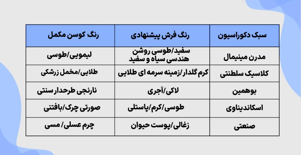 جدول ست کردن مبل سرمه ای با فرش