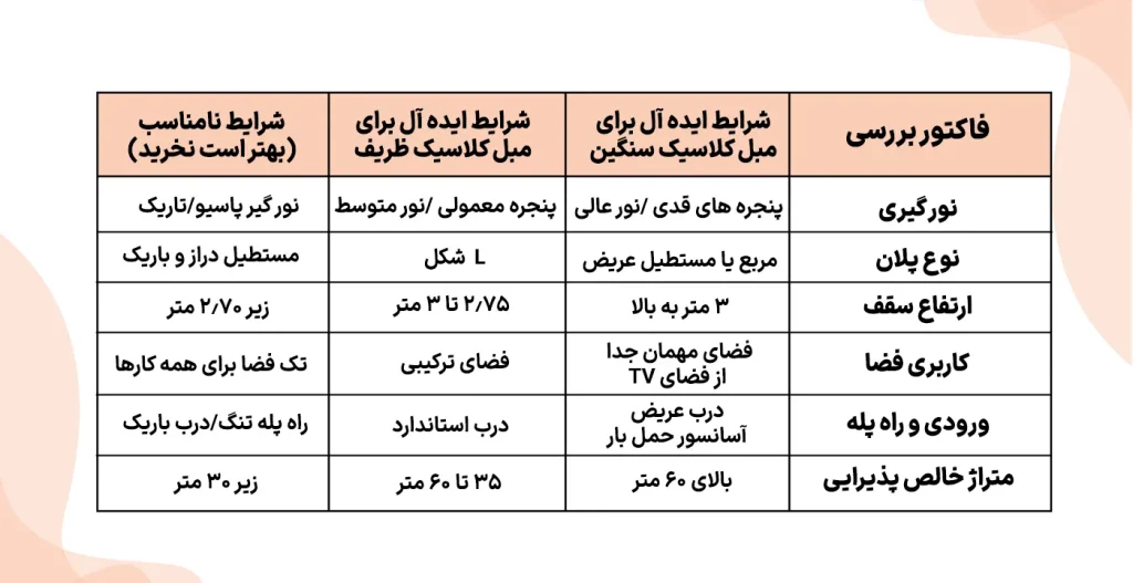 جدول مقایسه