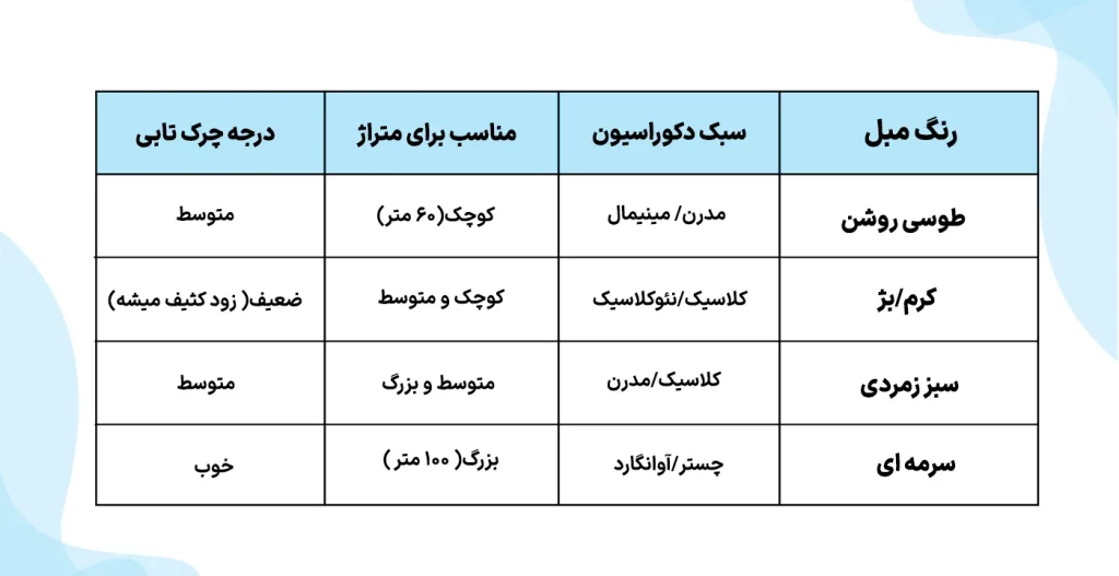 جدول مقایسه رنگ ها