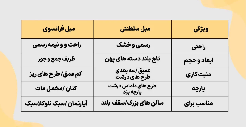 جدول مقایسه مبل سلطنتی و مبل فرانسوی