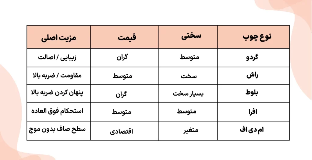 جدول مقایسه میز ناهار خوری