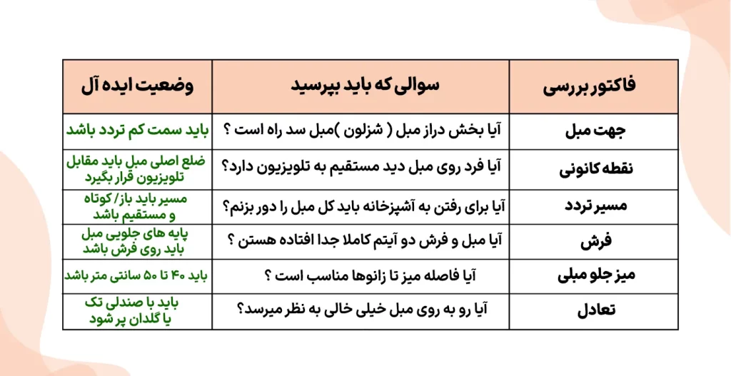 جدول نهایی بررسی نهایی