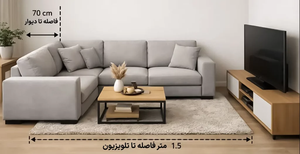 قوانین فاصله در چیدمان شناور