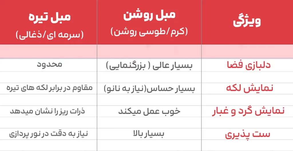 مبل تیره یا روشن بخریم؟