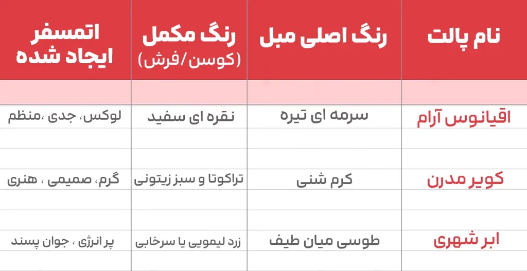 پالت‌ های پیشنهادی برای سال ۲۰۲۶